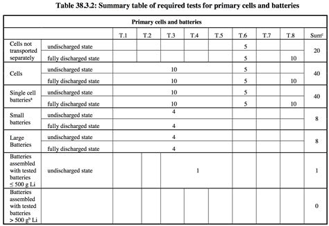 un 38.3 drop test report|un38.3 test report pdf.